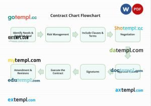 free contract chart flowchart template, Word and PDF format