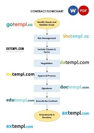 free contract flowchart template, Word and PDF format