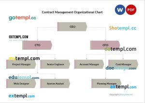 free contract management organizational chart template, Word and PDF format